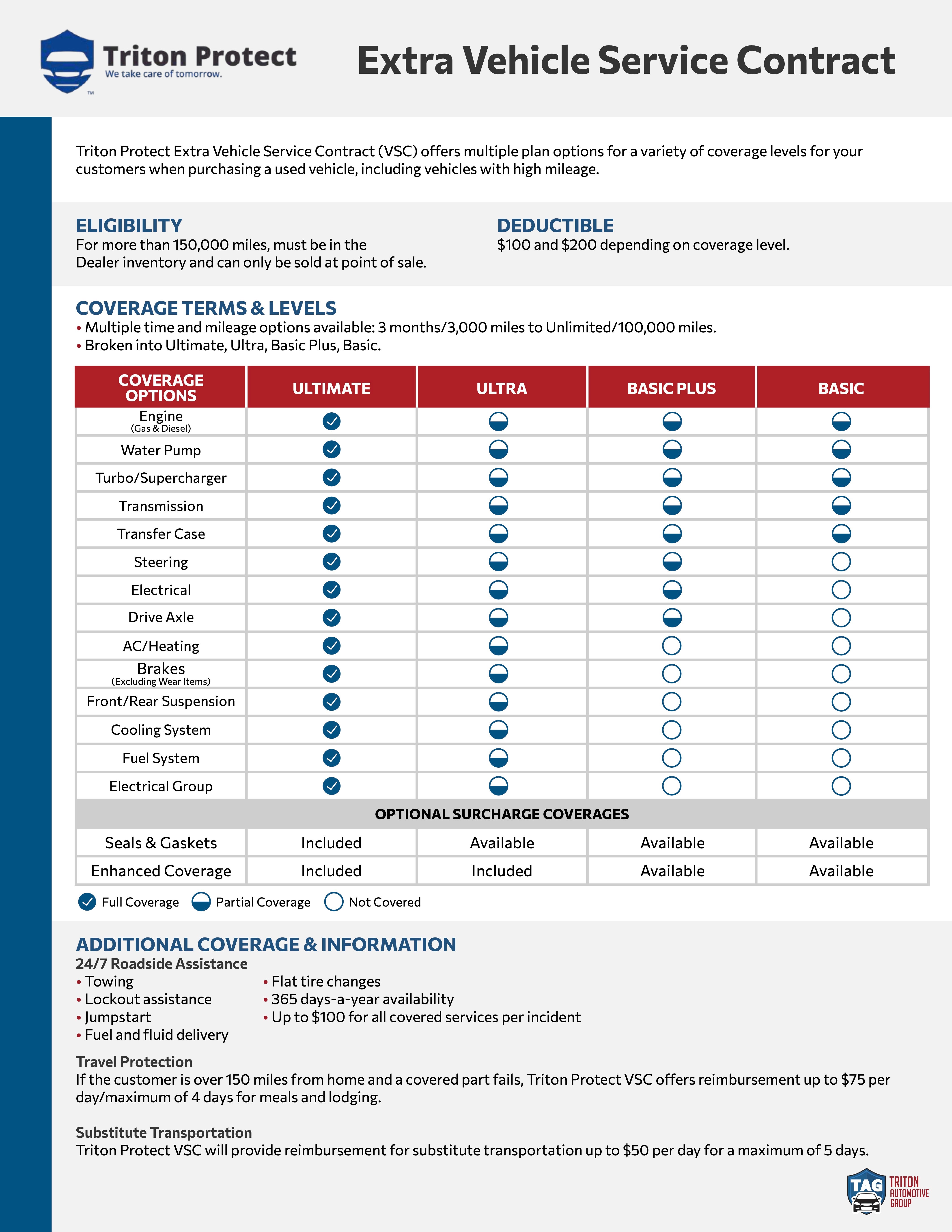 Triton Automotive Group Chart Triton Automotive Group Chart